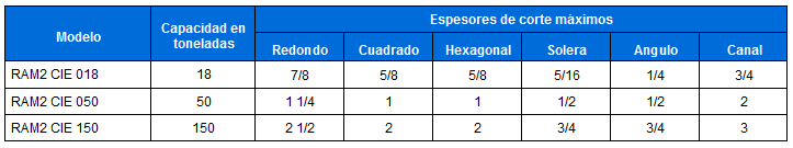 modelos cizallas hidraulicas para acero estructural